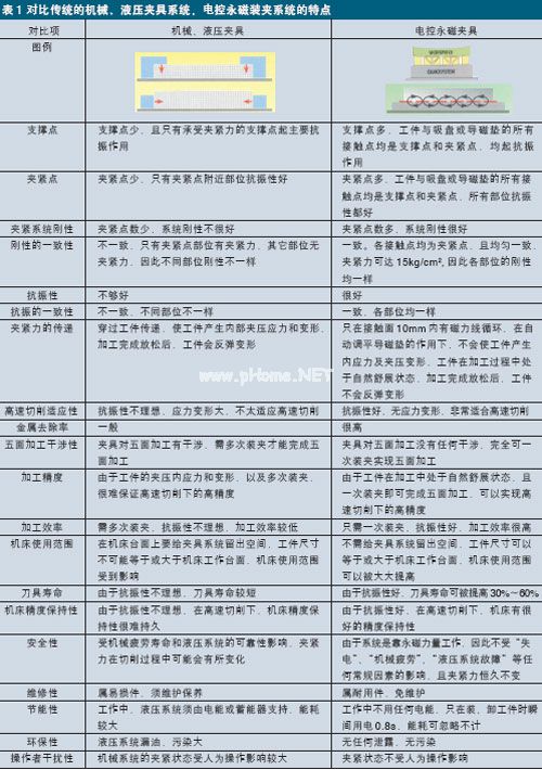 電控永磁快速換模系統特點