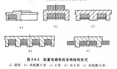 圖5-6-2 起重電磁鐵的各種結構形式