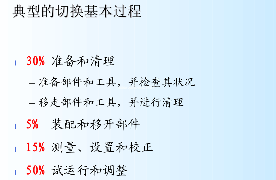 SMED快速換模系統