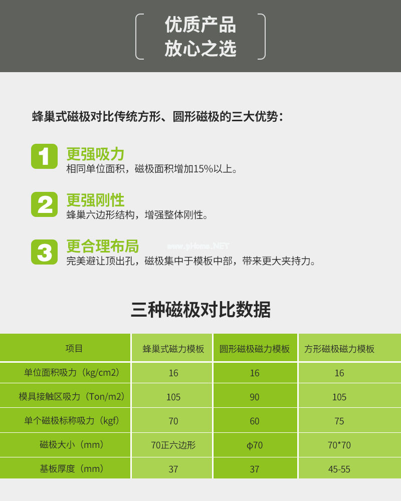 注塑機快速換模系統---千豪磁電品牌