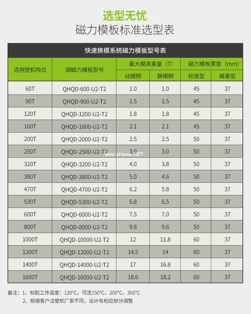 注塑機快速換模系統---千豪磁電品牌