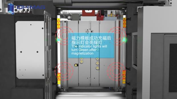 快速換模系統