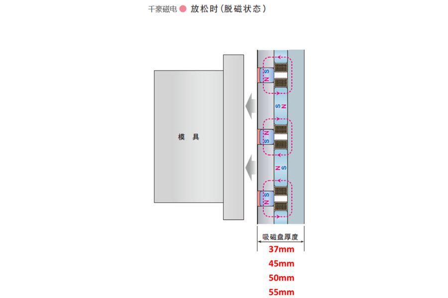千豪電永磁快速換模系統