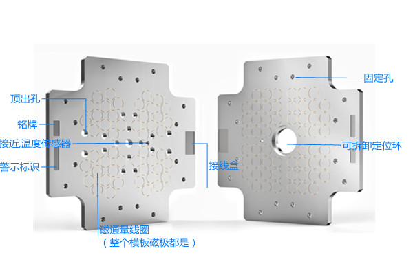 千豪注塑機快速換模系統