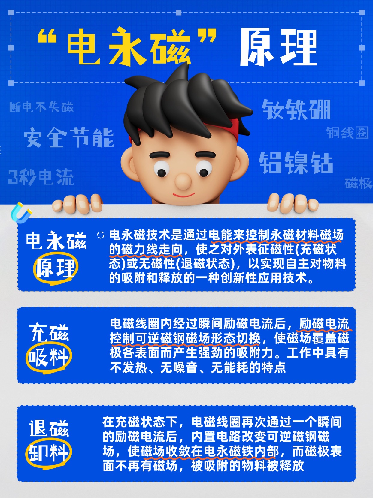 千豪電永磁原理，電永磁工作原理圖