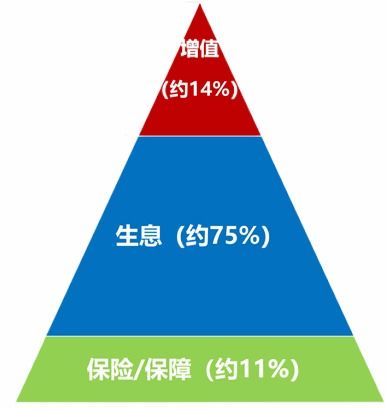 嘉實(shí)財(cái)富對(duì)買方代理的思考與實(shí)踐 投資者回報(bào)白皮書系列研究報(bào)告之現(xiàn)狀篇——投資管理的挑戰(zhàn)與機(jī)遇