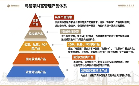 誰是財(cái)富管理的“大品牌”？券商密集打造、迭代自家品牌，一批“大牌”已經(jīng)跑出來