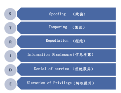 警惕來自空中的網(wǎng)絡(luò)安全威脅 網(wǎng)絡(luò)與信息安全軟件開發(fā)的新挑戰(zhàn)